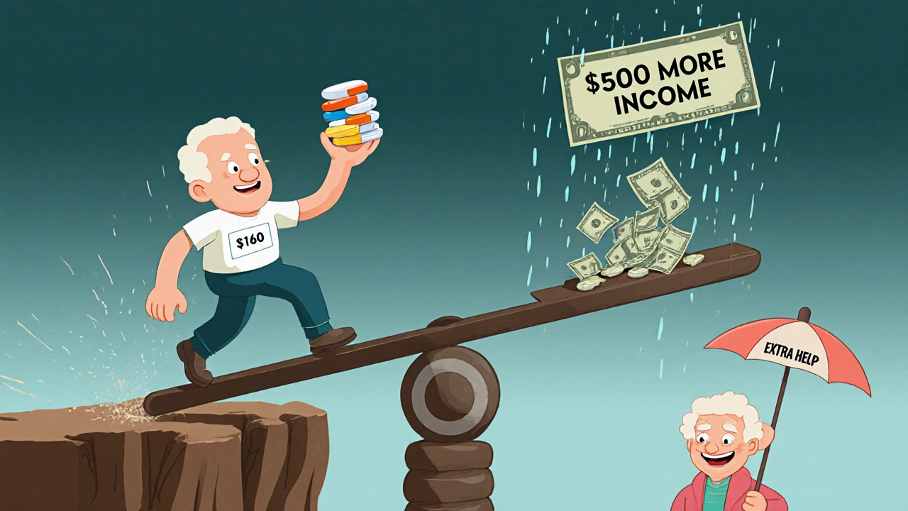 Senior on a seesaw losing pills after a small income increase, while another safely walks under an &#039;Extra Help&#039; umbrella.